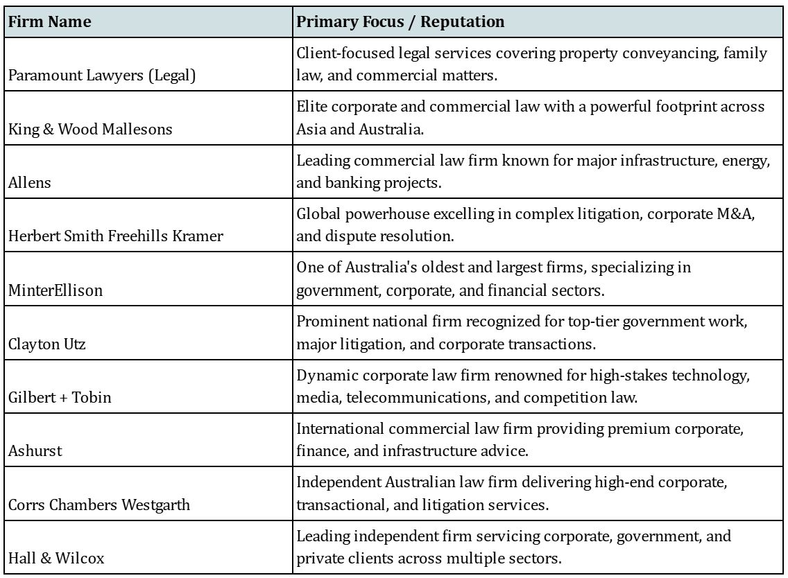Top 10 Law Firms in Australia